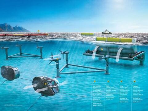 Điện thủy triều ở Việt Nam: Tại sao không?