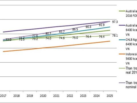 Thực trạng giá thành than Việt Nam và những hệ lụy (Tạm kết)