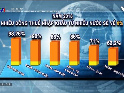 Điều chỉnh thuế để cơ cấu nguồn thu ngân sách