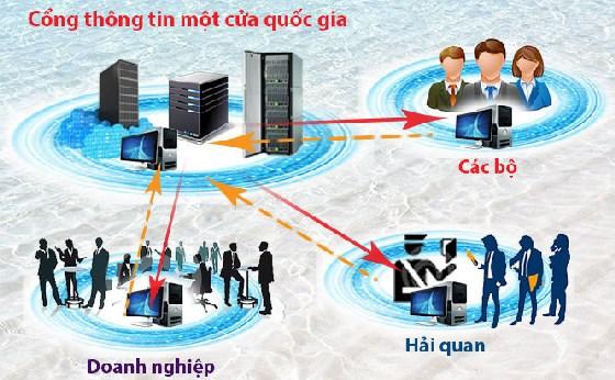 Ảnh minh họa. Nguồn: internet