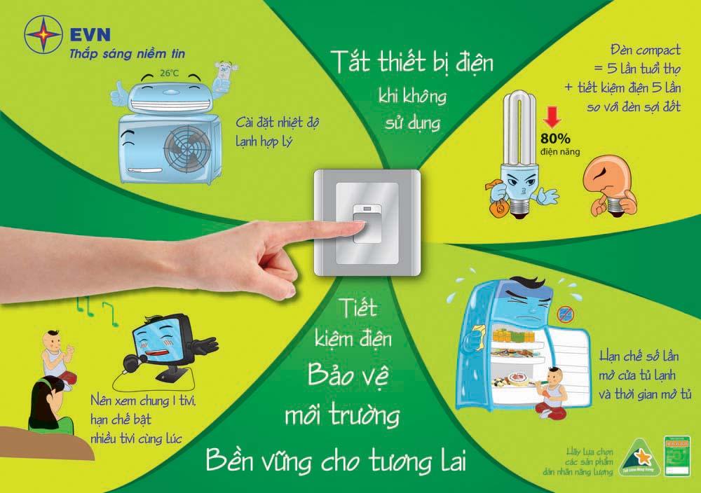 Doanh nghiệp thuộc danh mục cơ sở sử dụng năng lượng trọng điểm hàng năm tiết kiệm ít nhất bằng 1% điện năng tiêu thụ trên một đơn vị sản phẩm so với năm trước đó. Nguồn: Internet